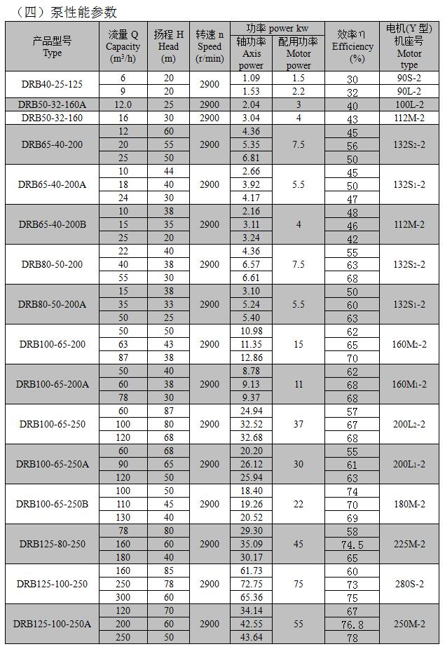WX-DRB型系列导热油泵性能参数