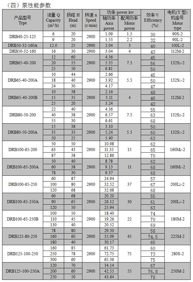 WX-DRB型系列导热油泵性能参数