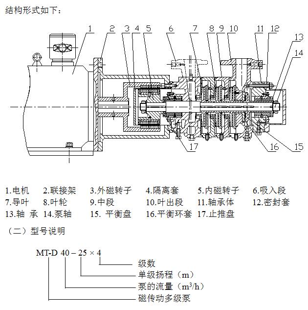 MT-D系列磁传动多级泵结构图和型式说明