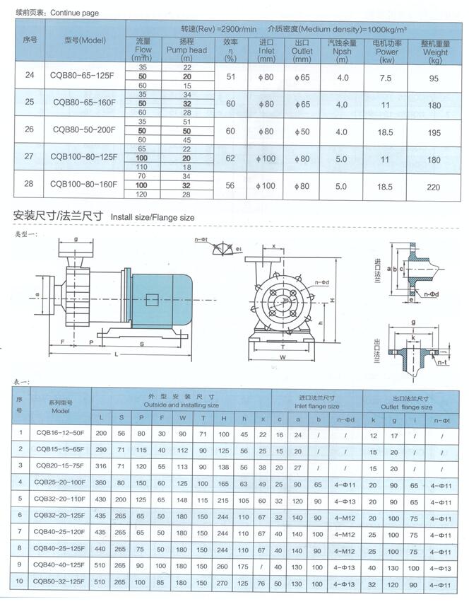 CQBf磁力泵安装尺寸