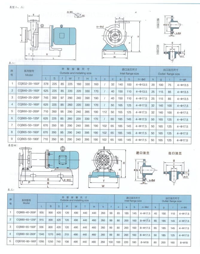 CQBf磁力泵安装尺寸
