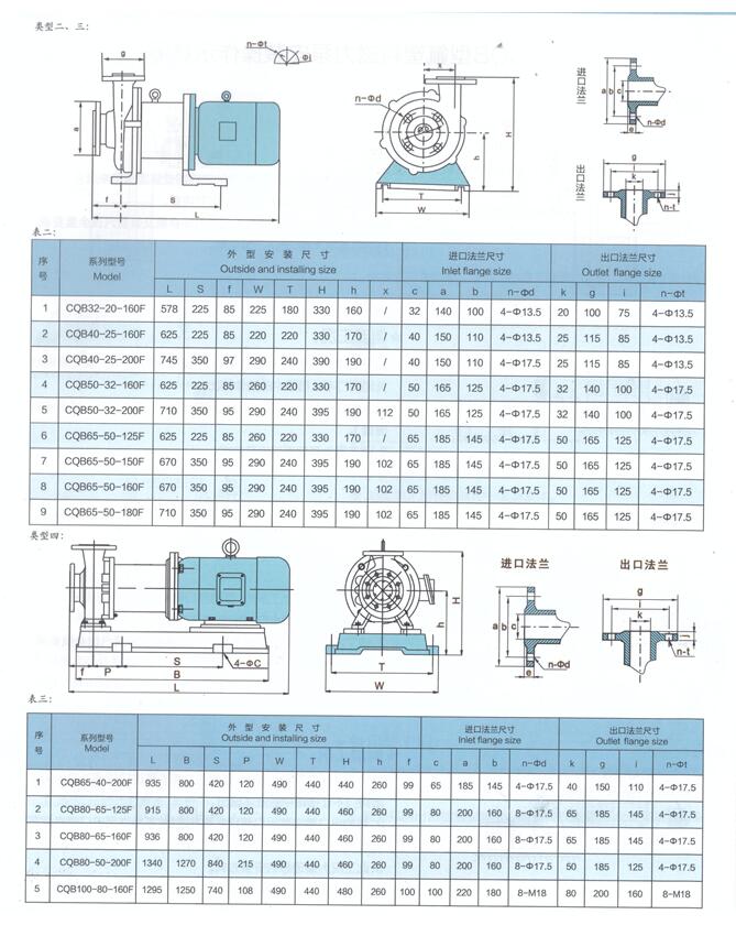 CQB磁力泵安装尺寸