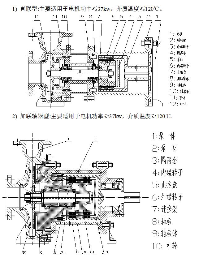 MT-CEP磁力驱动化工泵图纸