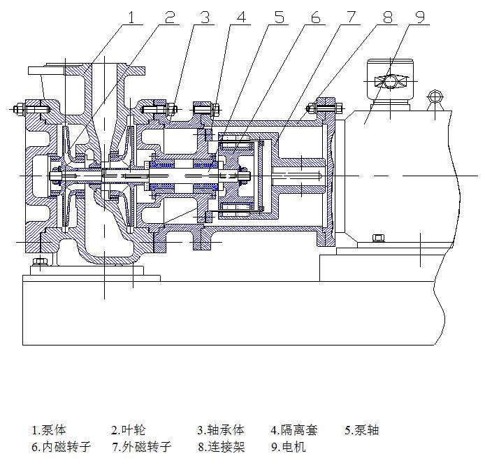 MT-COP磁驱动AY离心油泵结构图