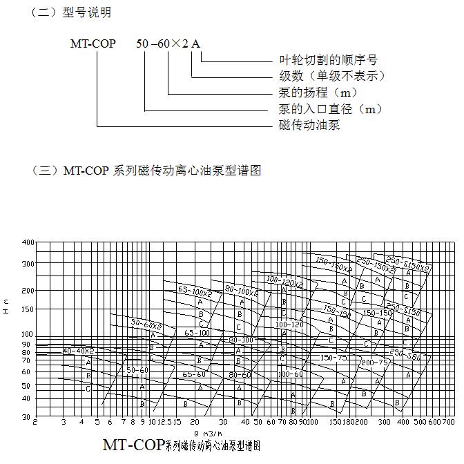 MT-COP磁驱动AY离心油泵型谱图