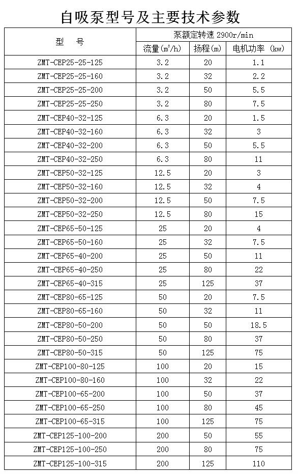 自吸式磁力泵技术参数