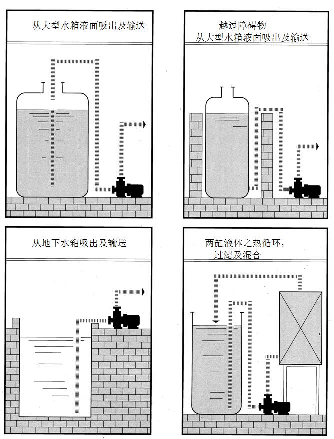 自吸式磁力泵安装实例